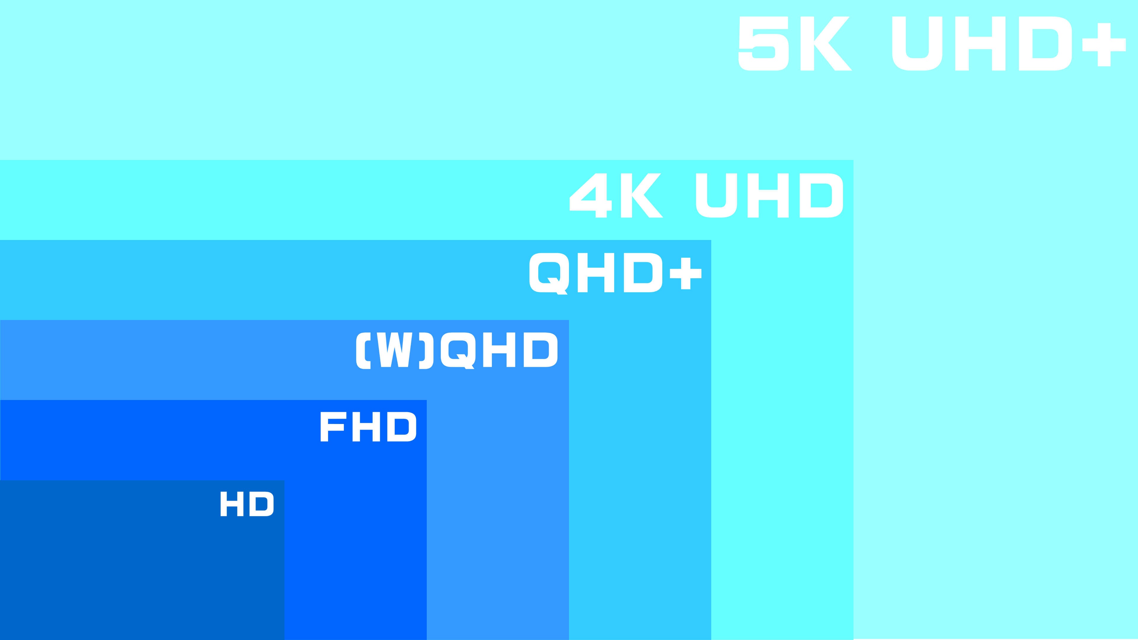 Resolution_of_HD,FHD,WQHD,QHD+,4K_UHD,5K_UHD+.webp