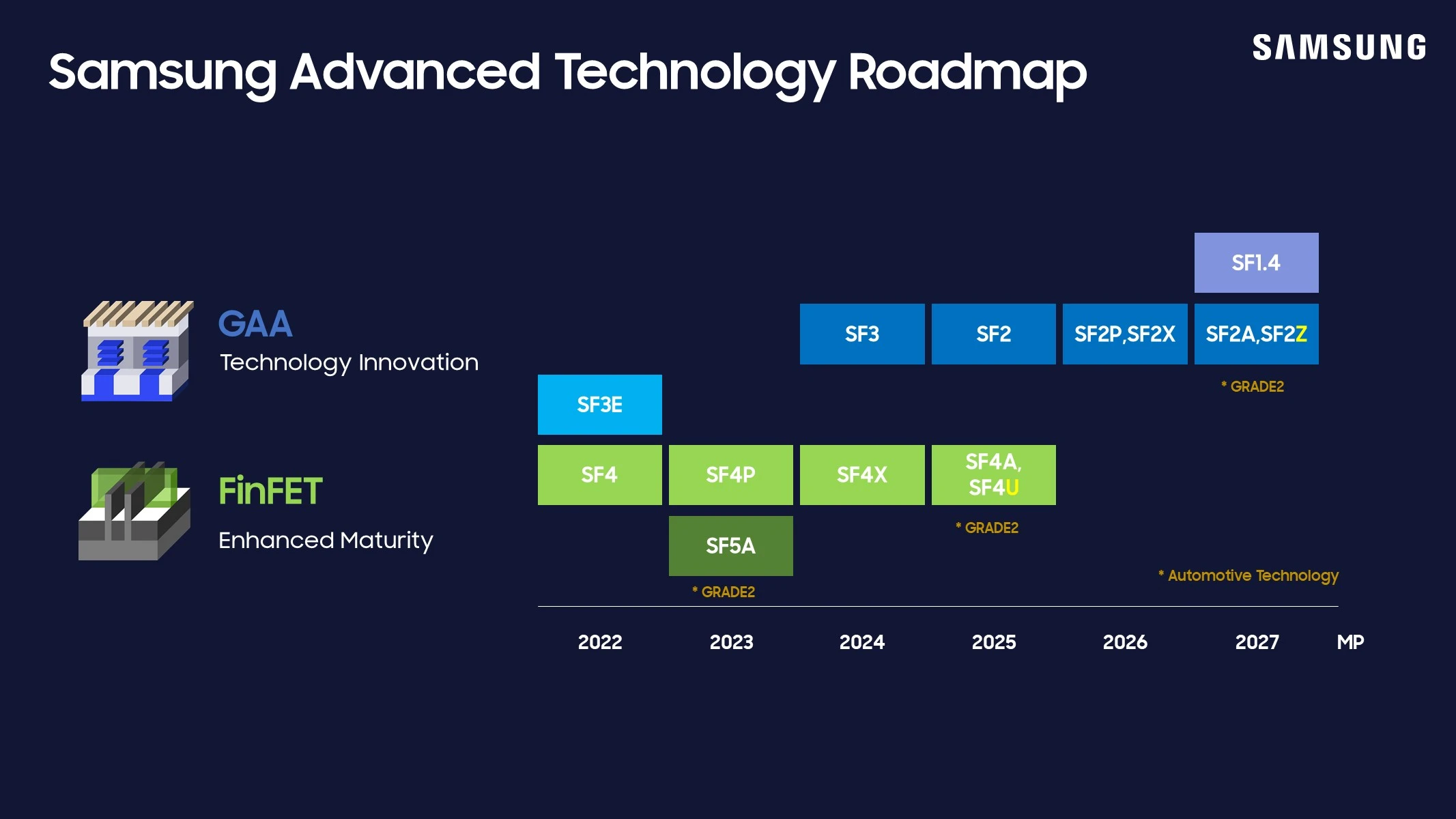 Samsung-Foundry-Forum-2024_dl7.webp