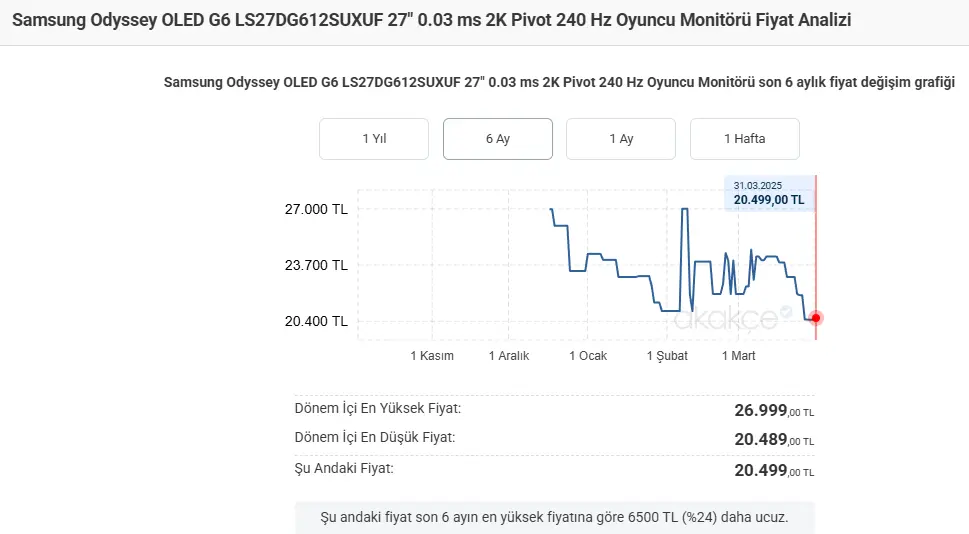 Samsung OLED monitör.webp