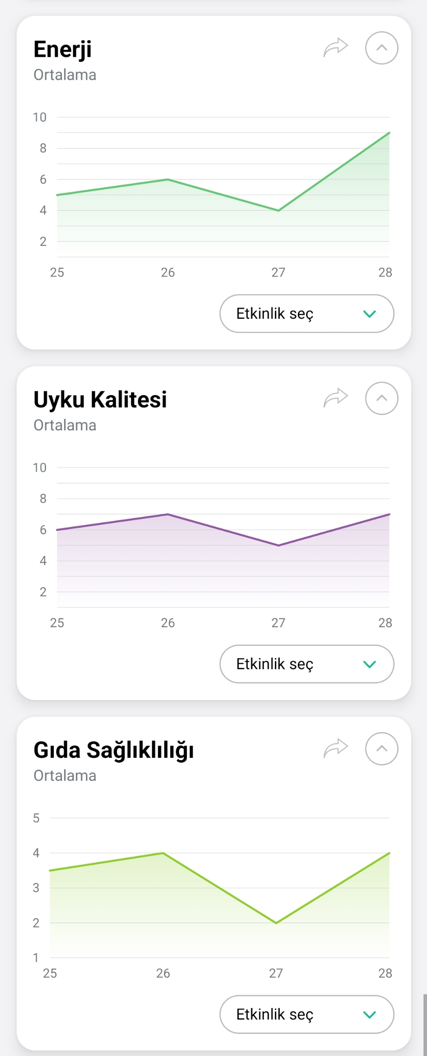 Screenshot_20260228_143218_Daylio.webp