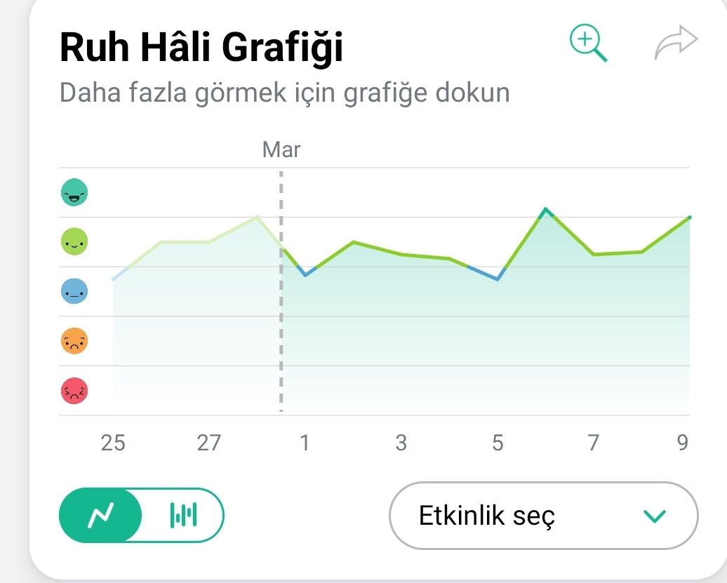 Screenshot_20260309_122215_Daylio.webp