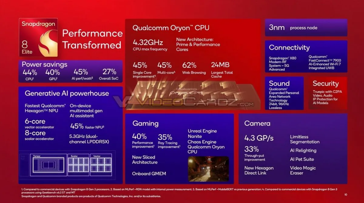 SNAPDRAGON-8-ELITE-1-1200x668.webp