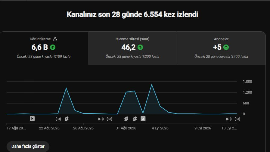 son 28 gün.webp