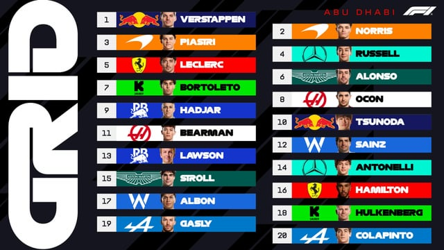 starting-grid-2025-abu-dhabi-grand-prix-v0-mp58v17fsl5g1.webp