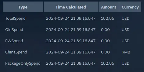 steam harcama tutarı.webp