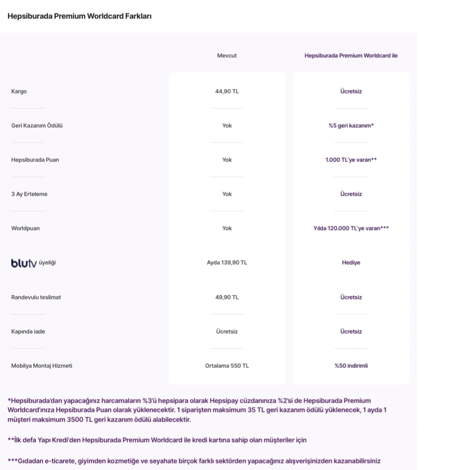 techolay.net-hepsiburada-yapikredi-kart.webp