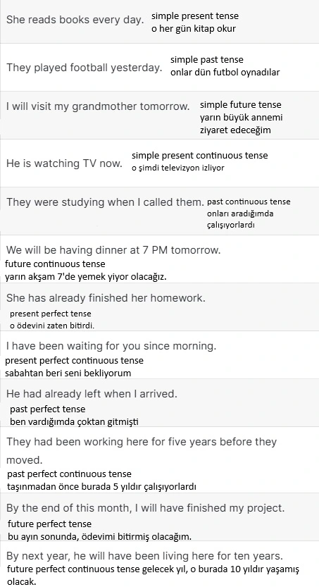 Tense'lerin Cevapları.webp