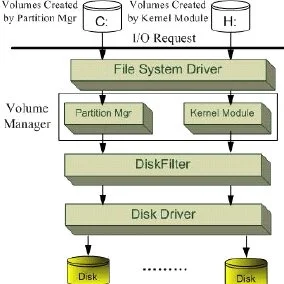 The-relation-between-the-virtual-volumes-and-the-Windows-system-volumes-and-the-relation_Q320.webp