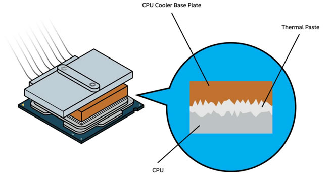 thermal paste_diagram.webp