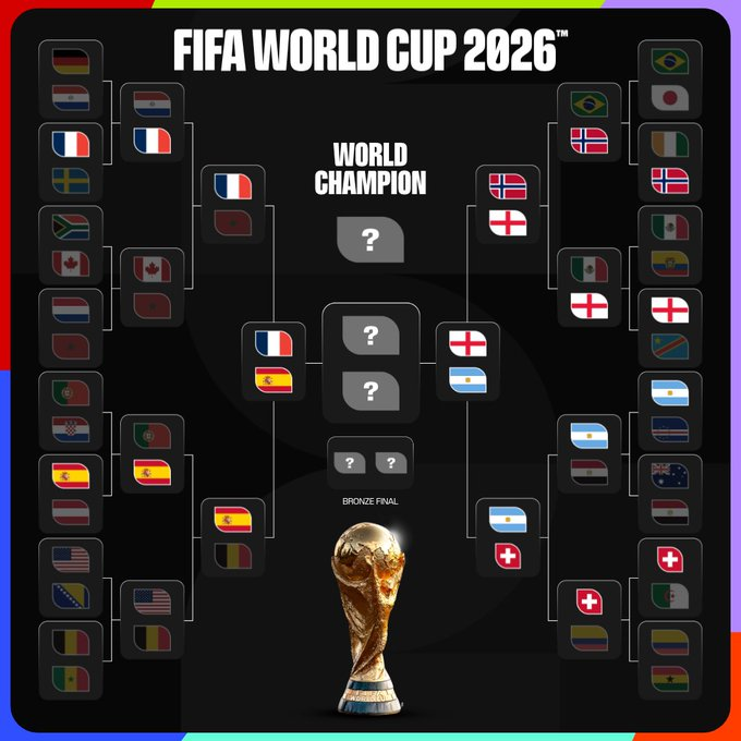 🏆 2026 Dünya Kupası’nda yarı final eşleşmeleri belli oldu🇫🇷 Fransa-İspanya 🇪🇸🏴______.webp