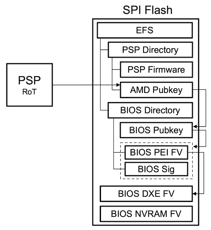 trust.webp