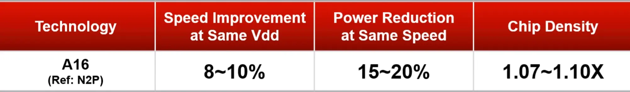 tsmc-a16-spr.webp