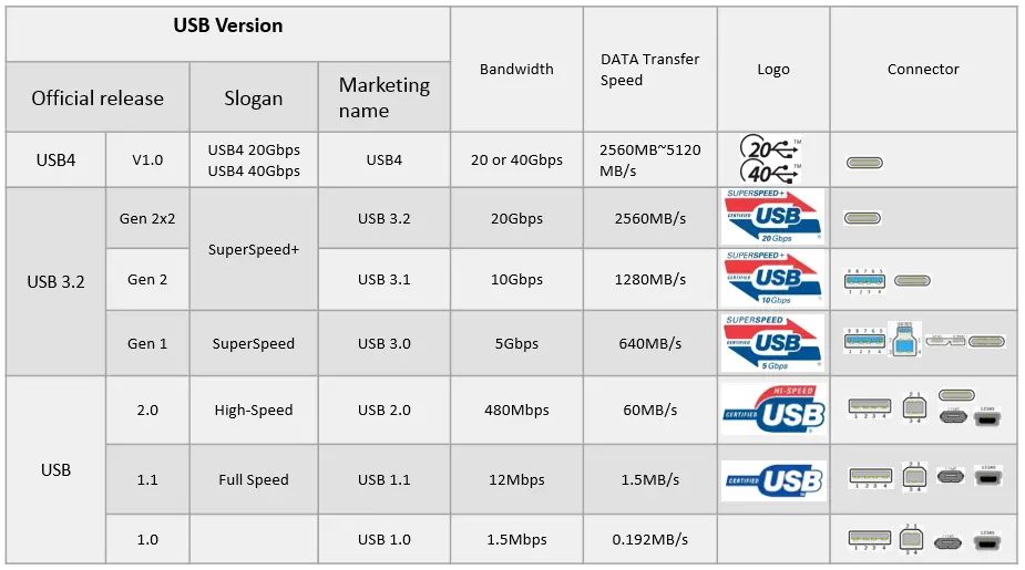 USB_explained.webp