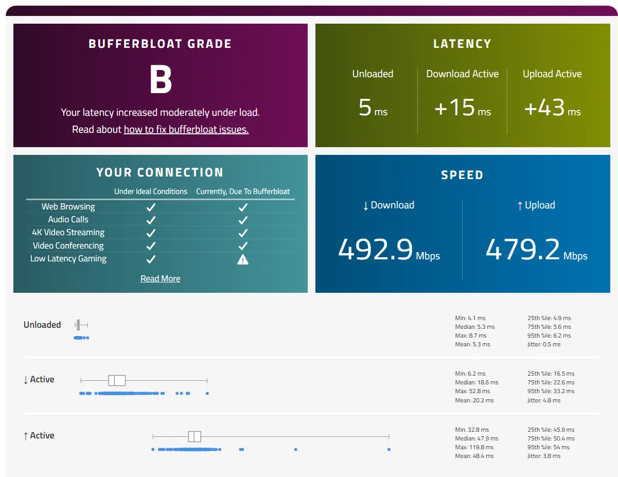 uyarlanabilir manuel 850 mbps bufferbloat.webp