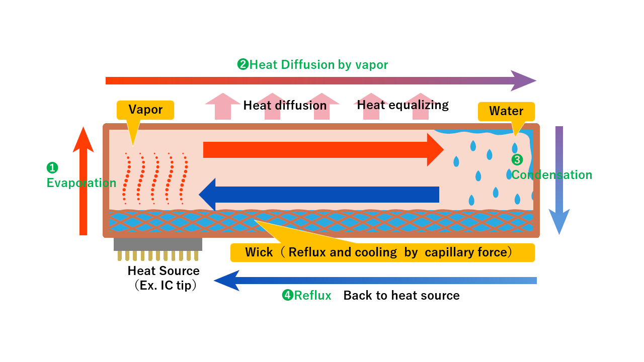 VaporChamberFlow_2_1.webp