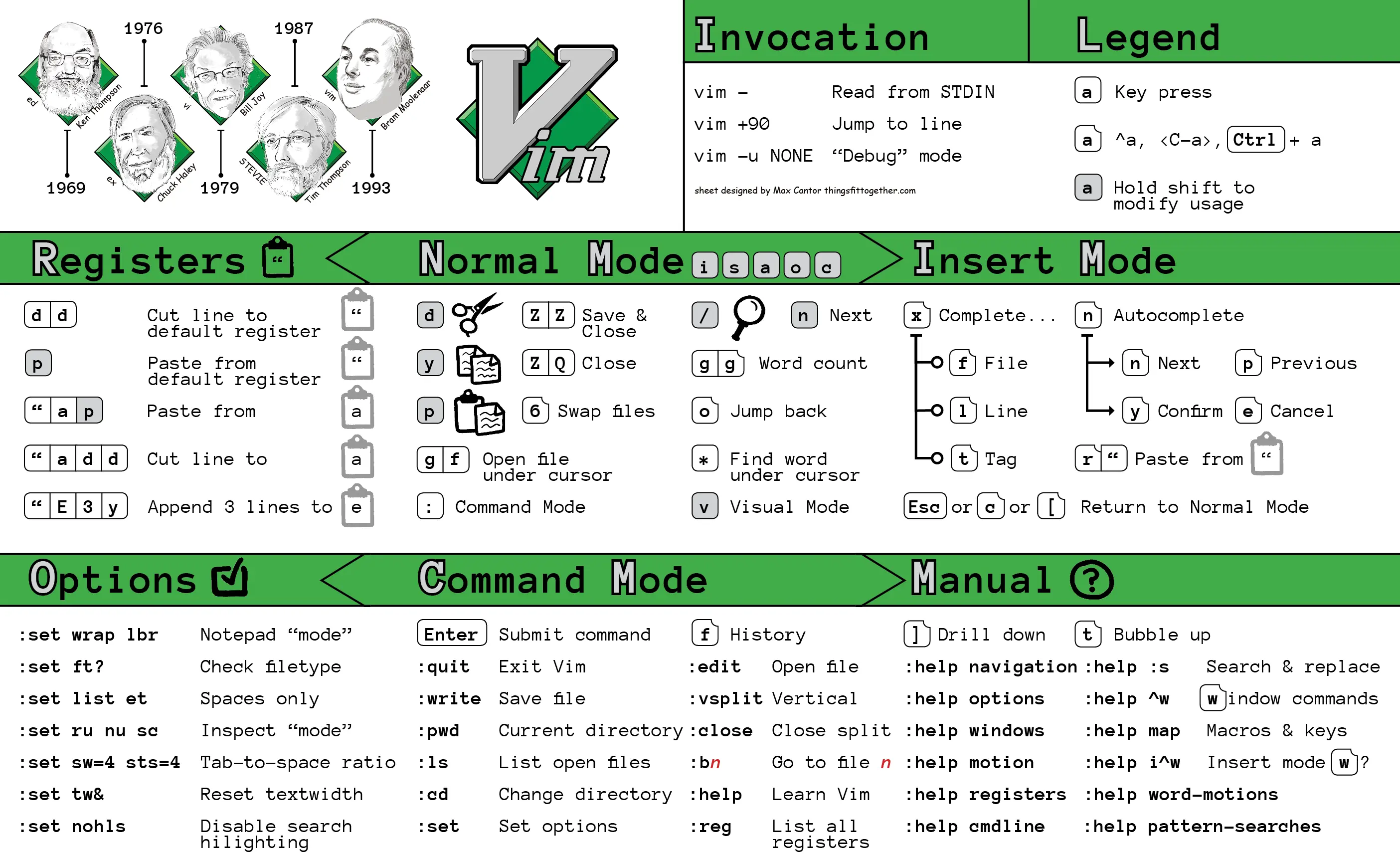 Vim-Cheatsheet-2-Final-Draft.webp