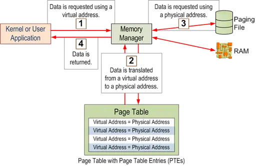 windowmemoryaccess.webp