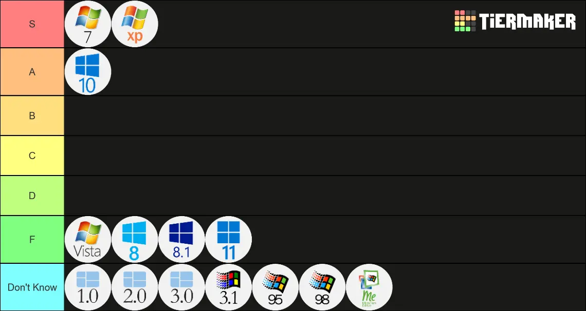 windows tier list'im.webp