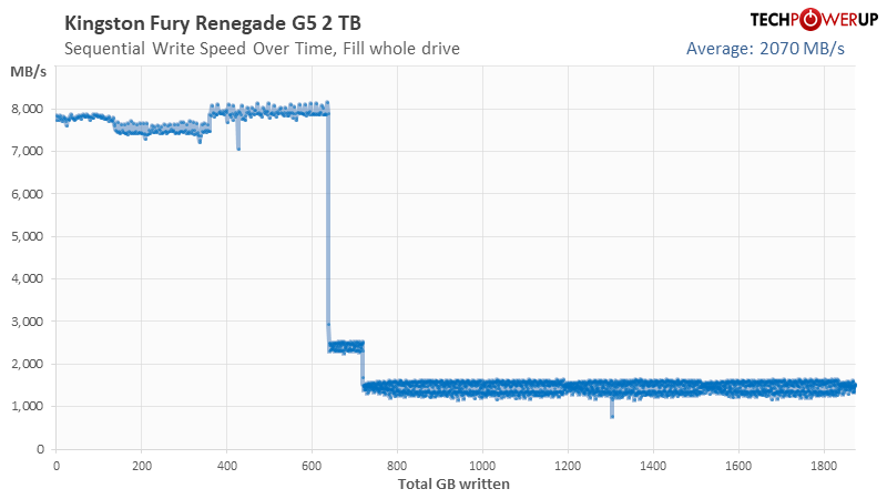write-over-time (1).webp
