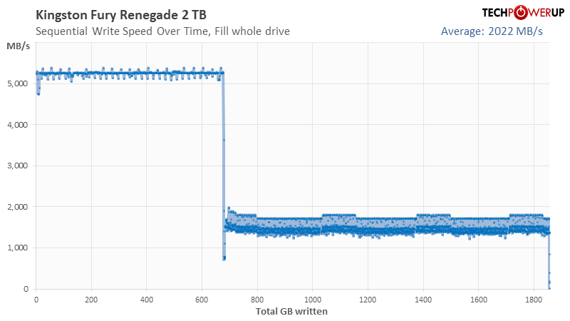 write-over-time (2).webp