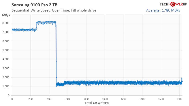 write-over-time.webp