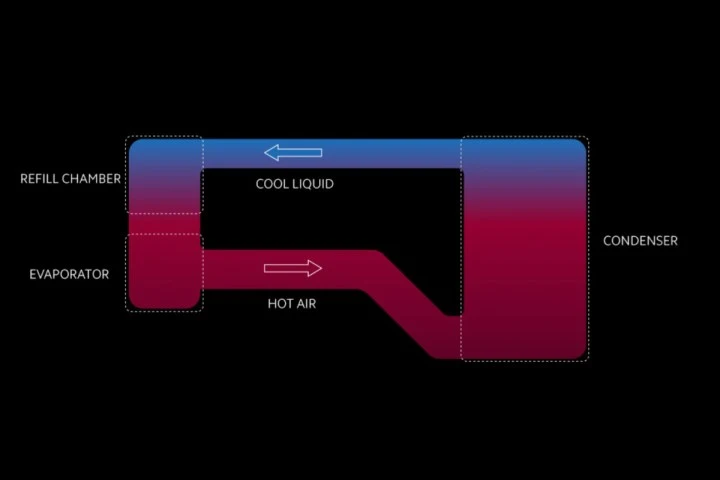 xiaomi-vapor-chamber-working_.webp