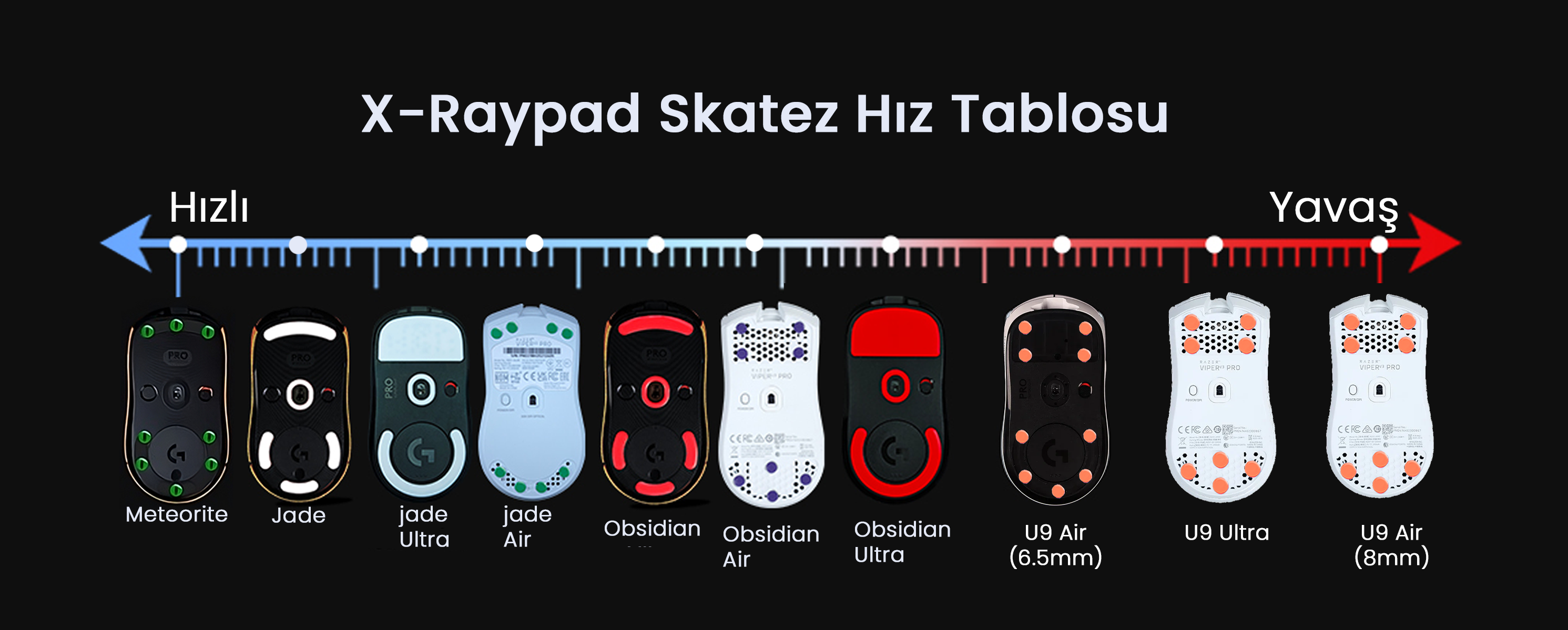 xraypad_yeni_hiz_tablosu.webp
