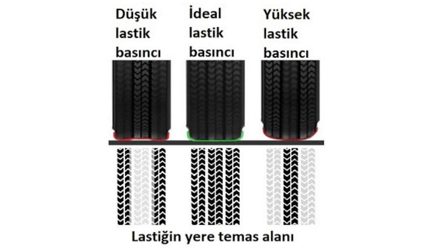 yüksek-düşük-lastik-basıncı.webp