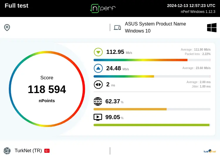ZTE H3600 nPerf Tam Test.webp