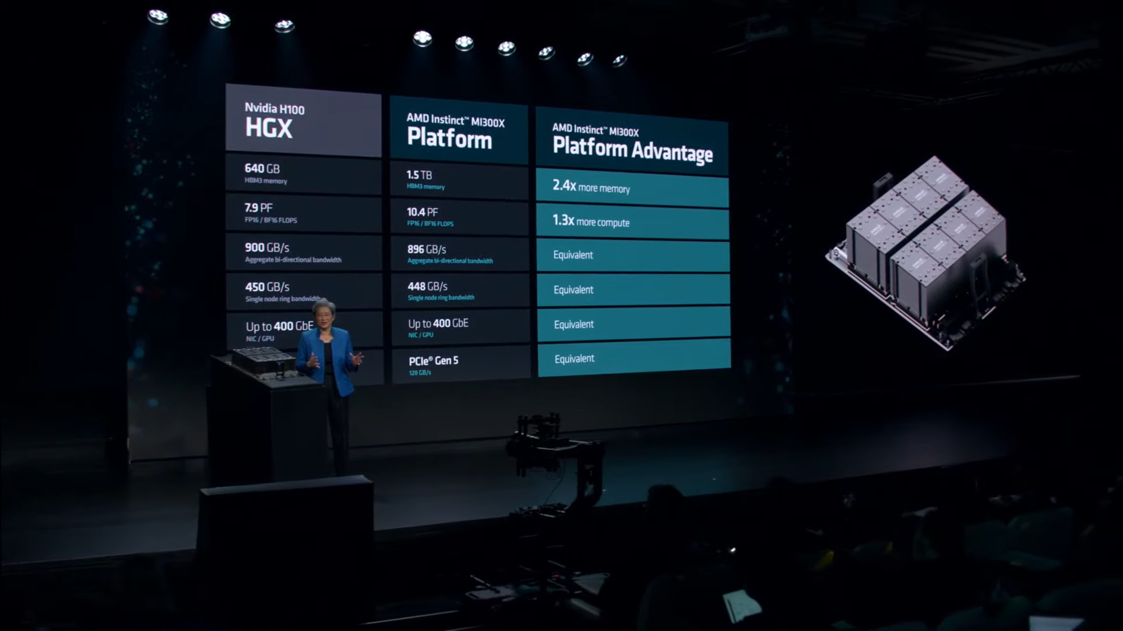Lisa Su MI300X anlatıyor