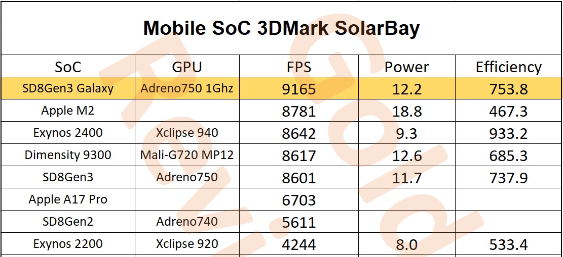 Galaxy için Snapdragon 8 Gen 3