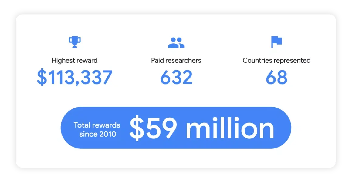 Bu görselin Alt özniteliği boş. Dosya adı: google-total-reward-1160x604.webp