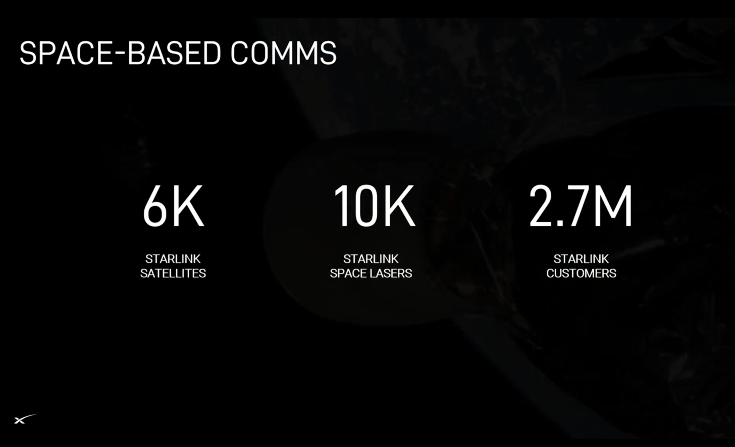 SpaceX'in Starlink takımyıldızı, dünyanın en büyük alçak dünya yörüngeli küçük uydu internet takımyıldızı olmaya devam ediyor