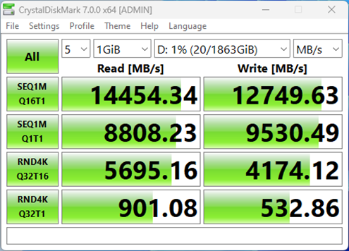 Gigabyte Delicesine Hızlı AORUS Gen5 14000 SSD'yi Piyasaya Sürdü, 4 TB'a Kadar Kapasite ve 14,5 GB/s'ye Kadar Hız 3