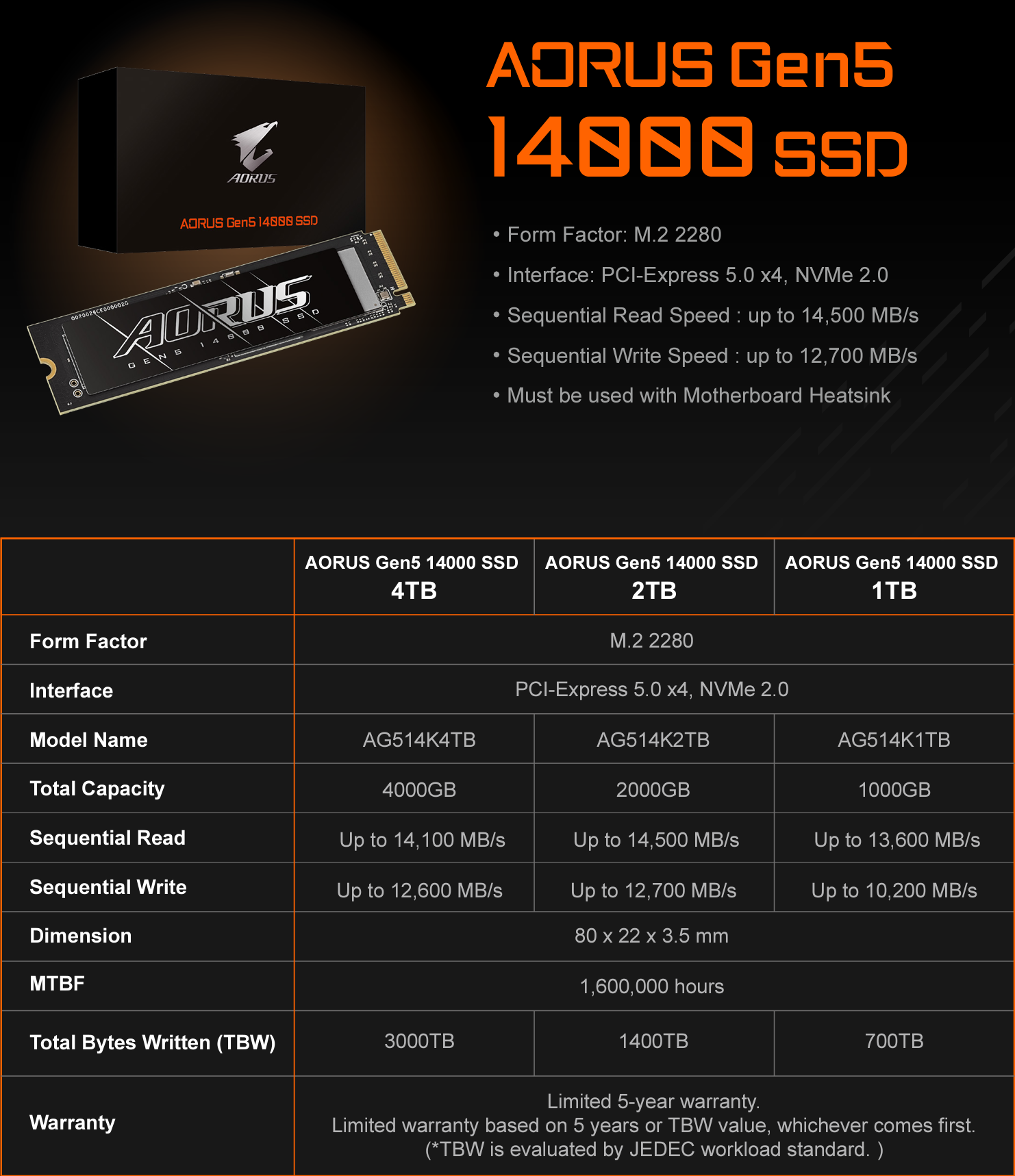 Gigabyte, 4 TB'a Kadar Kapasiteli ve 14,5 GB/s'ye Kadar Hızlara Sahip Delicesine Hızlı AORUS Gen5 14000 SSD'yi Piyasaya Sürdü 2