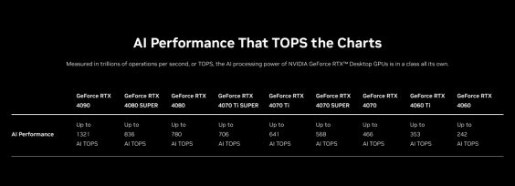 nvidia-geforce-rtx-ai-tops-perf_chart_desktop