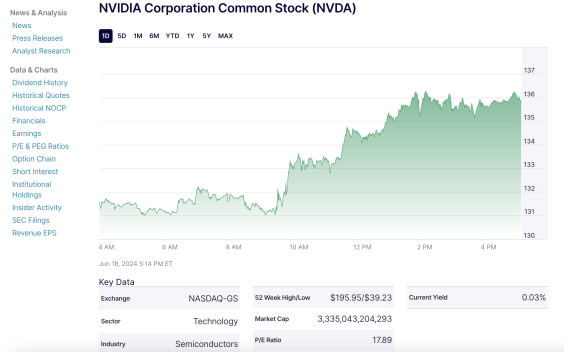 nvidia-dünyanın-en-değerli-şirketi nvidia-dünyanın-en-değerli-şirketi