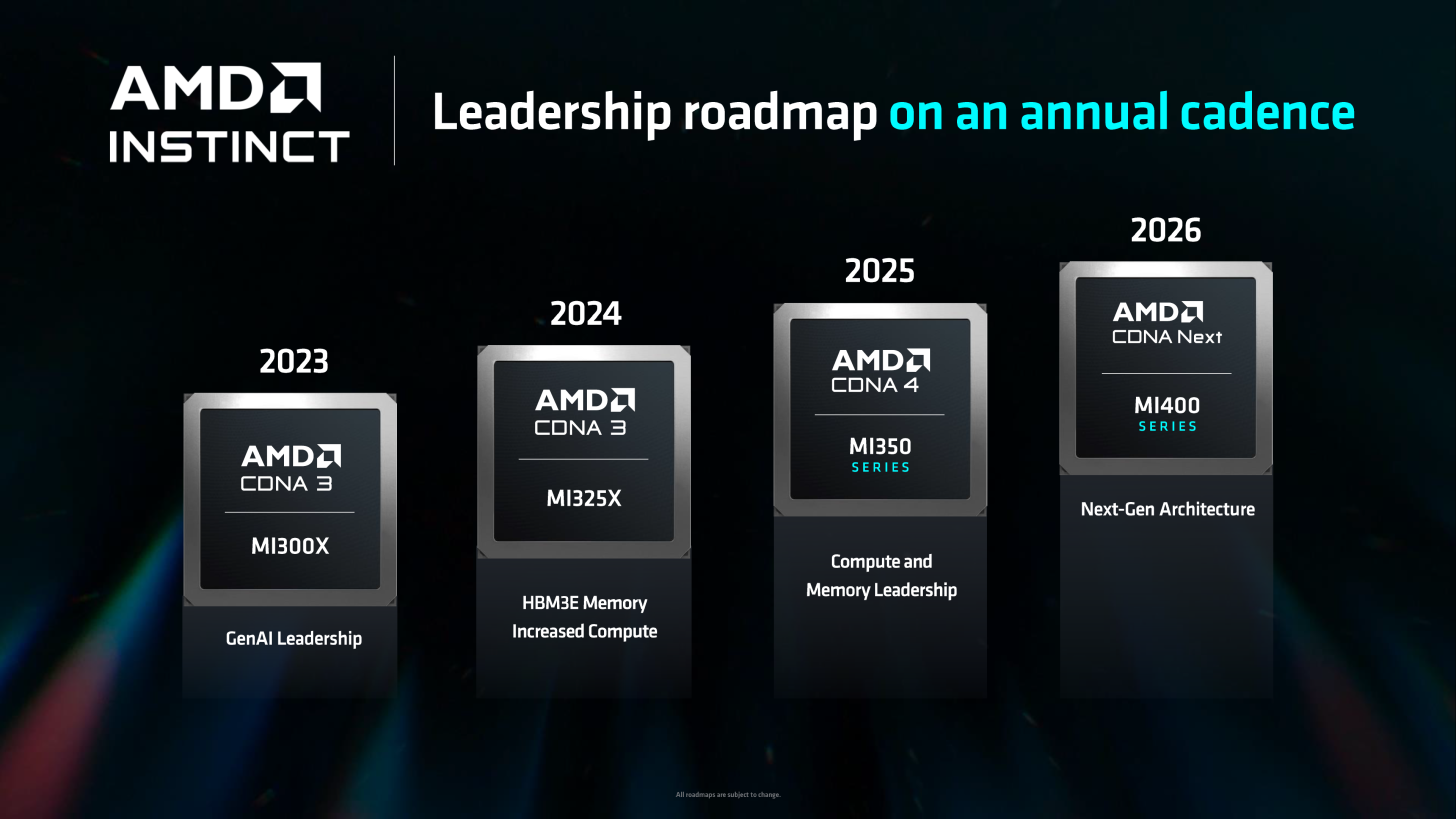 AMD'nin Instnct yapay zeka hızlandırıcıları, yapay zeka endüstrisinde önemli bir ürün