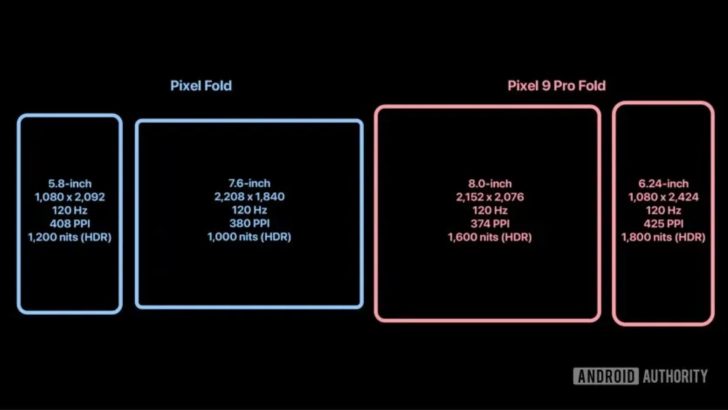 Pixel 9 Pro Fold sızdırılan form faktörü