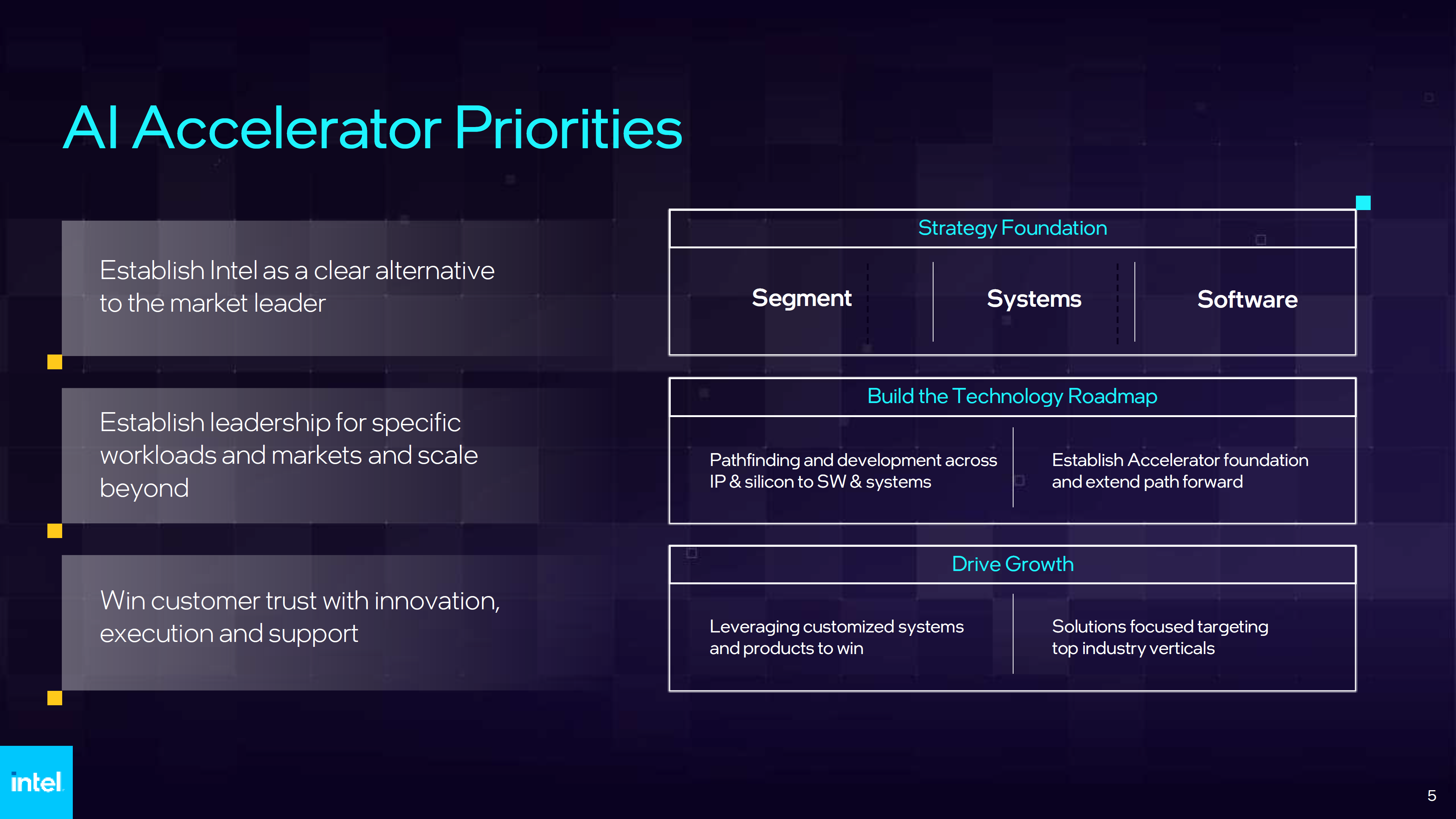 Intel Falcon Shores AI GPU'larının TSMC'nin 3nm ve CoWoS Ambalajını Kullandığı Bildirildi 2