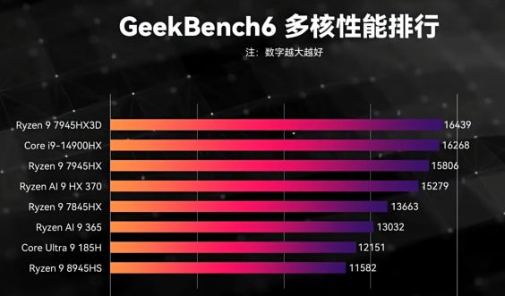 amd-ryzen-ai-9-hx-370-gpd-duo-benchmarks-geekbench-_1