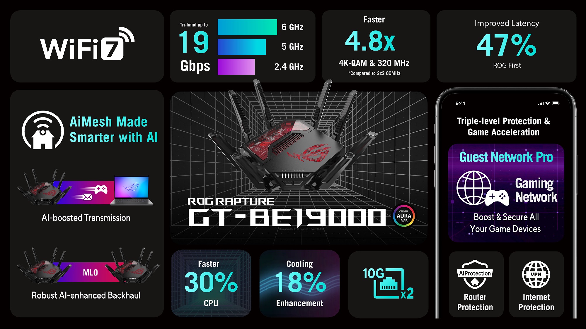 ASUS ROG USB-BE92 USB