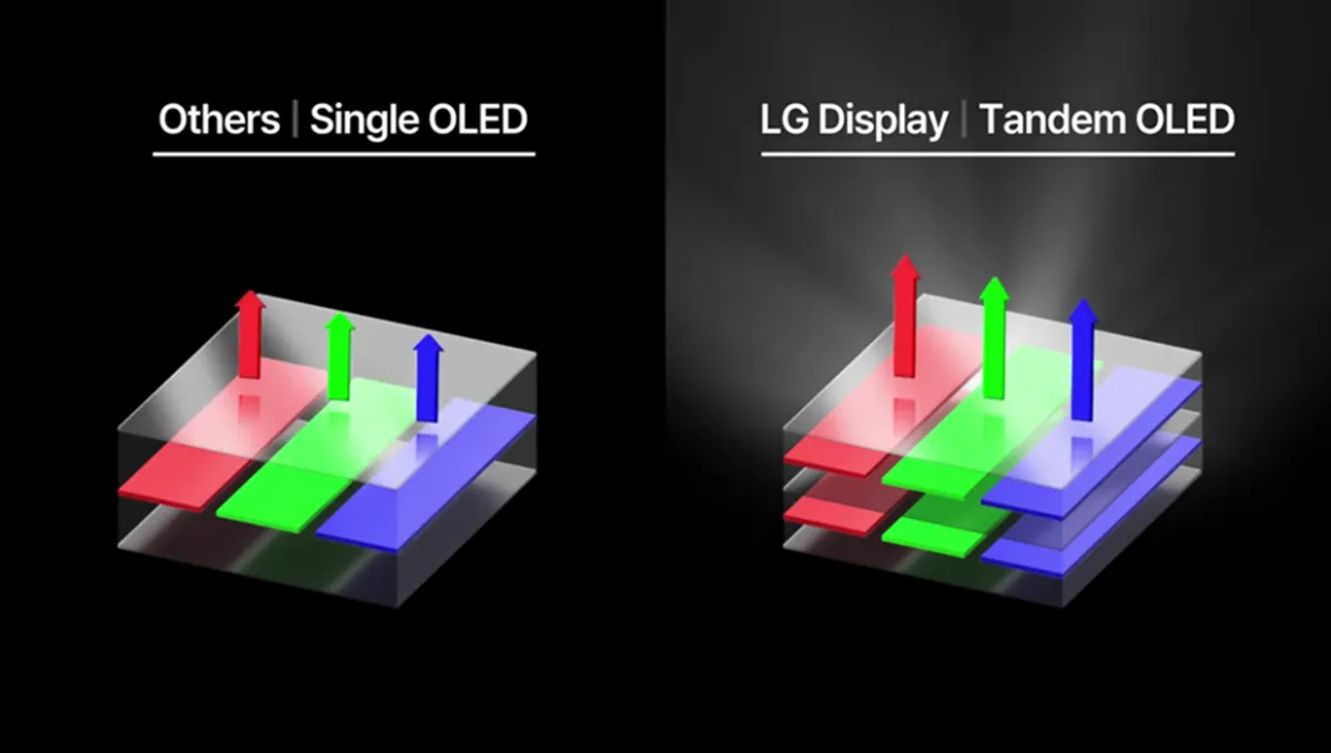 LG Tandem OLED