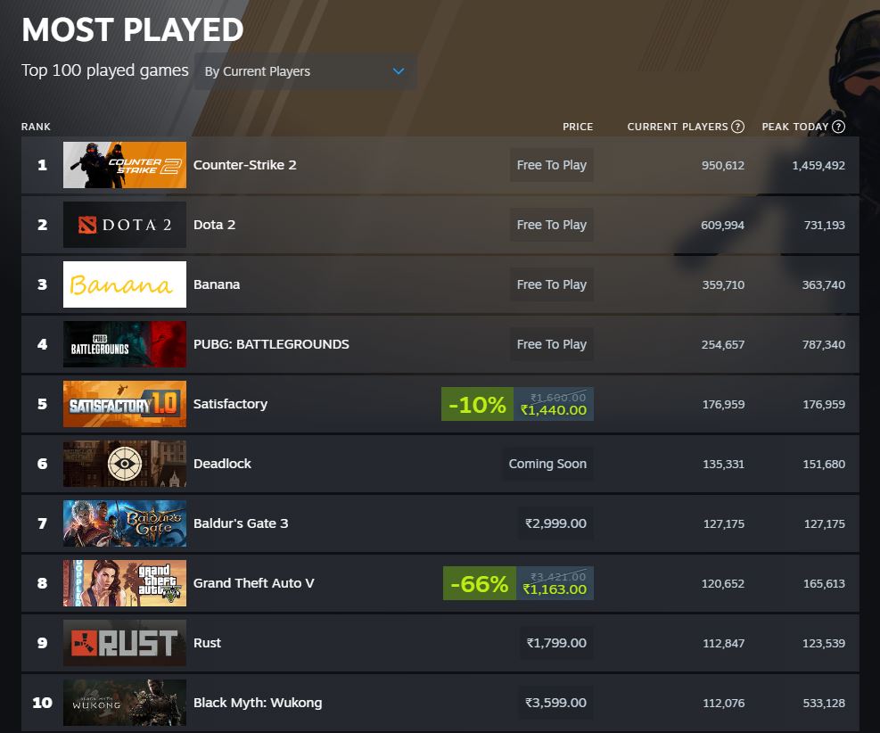 En Çok Oynanan Steam Oyunları Eylül 2024