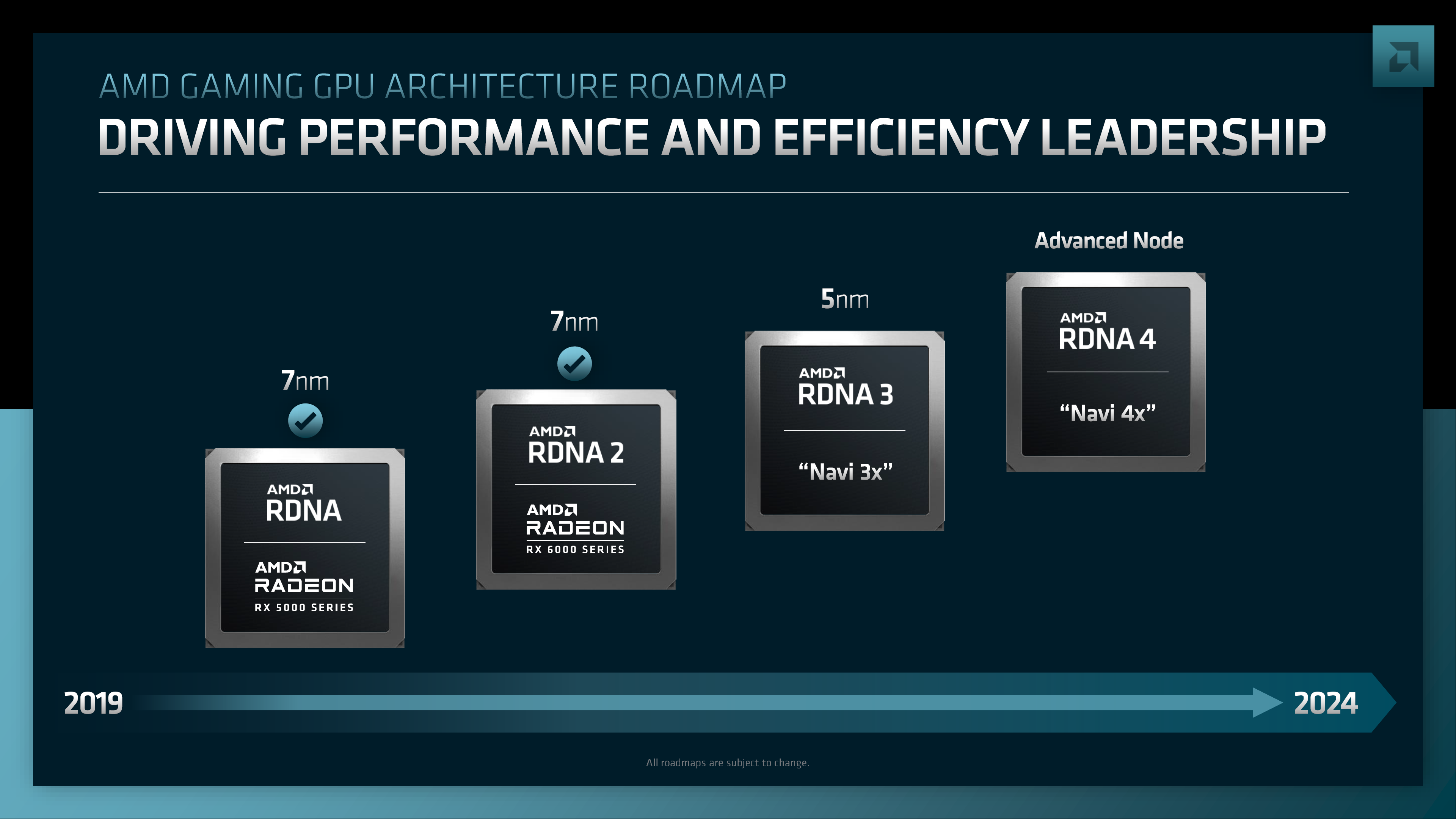 AMD, NVIDIA ile Rekabet Edebilmek İçin RDNA 4 GPU'larıyla Öncelikle Ana Akım Segmentine Odaklanacağını Doğruladı