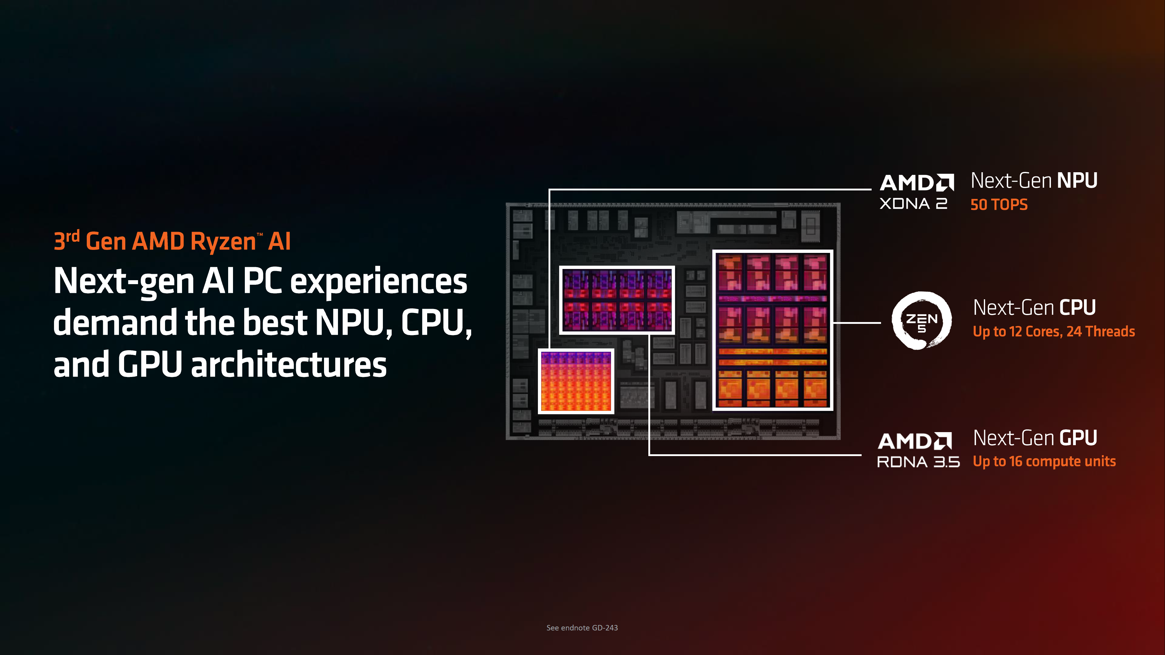 AMD, Ryzen AI 300 dizüstü bilgisayarlarının Kasım ayında beklenen Microsoft Copilot+ güncellemelerini alacağını duyurdu. 1