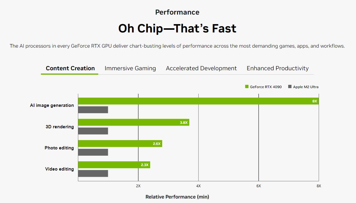 NVIDIA AI Performansı
