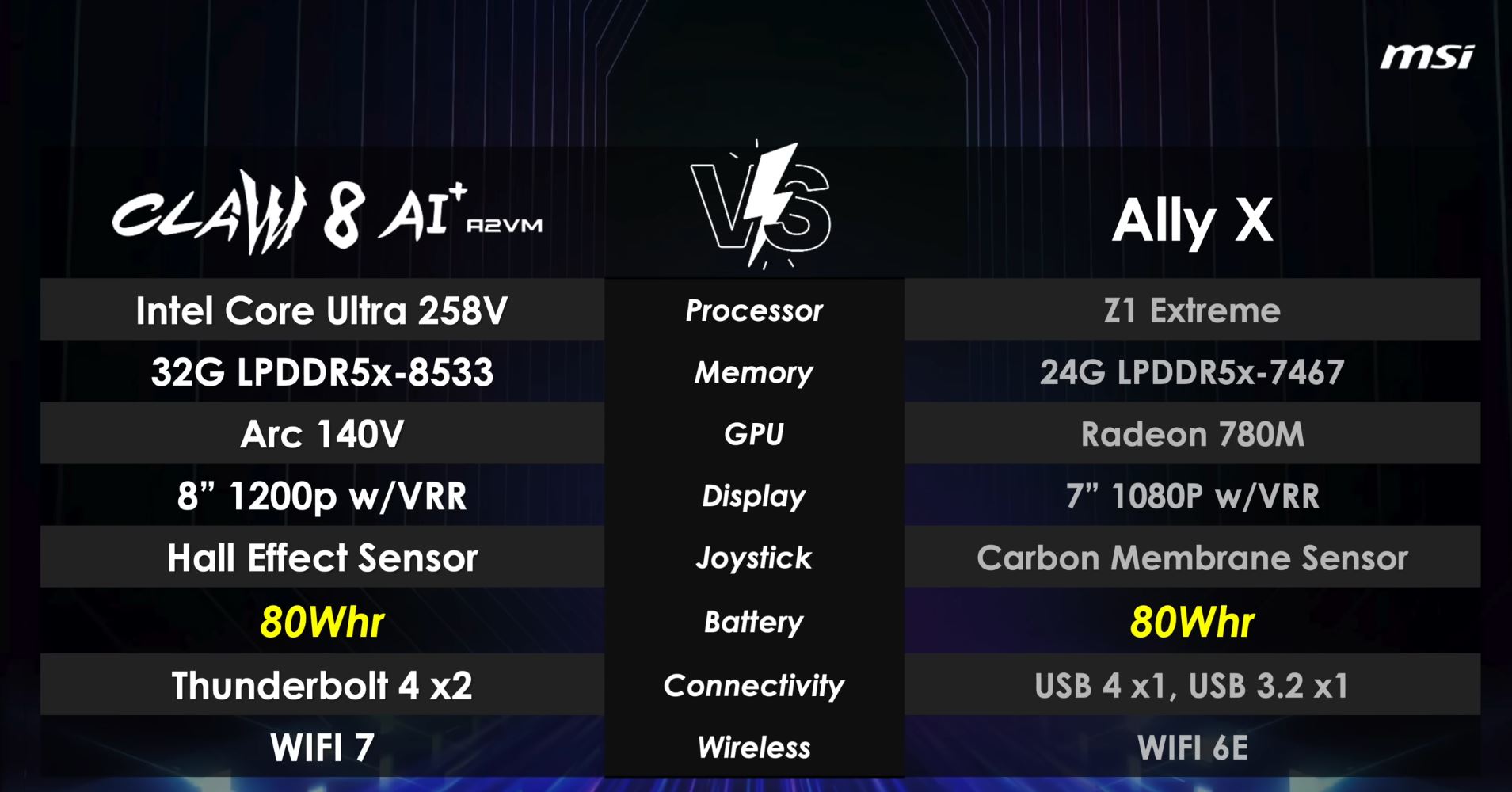 MSI claw 8 AI vs Rog Ally X