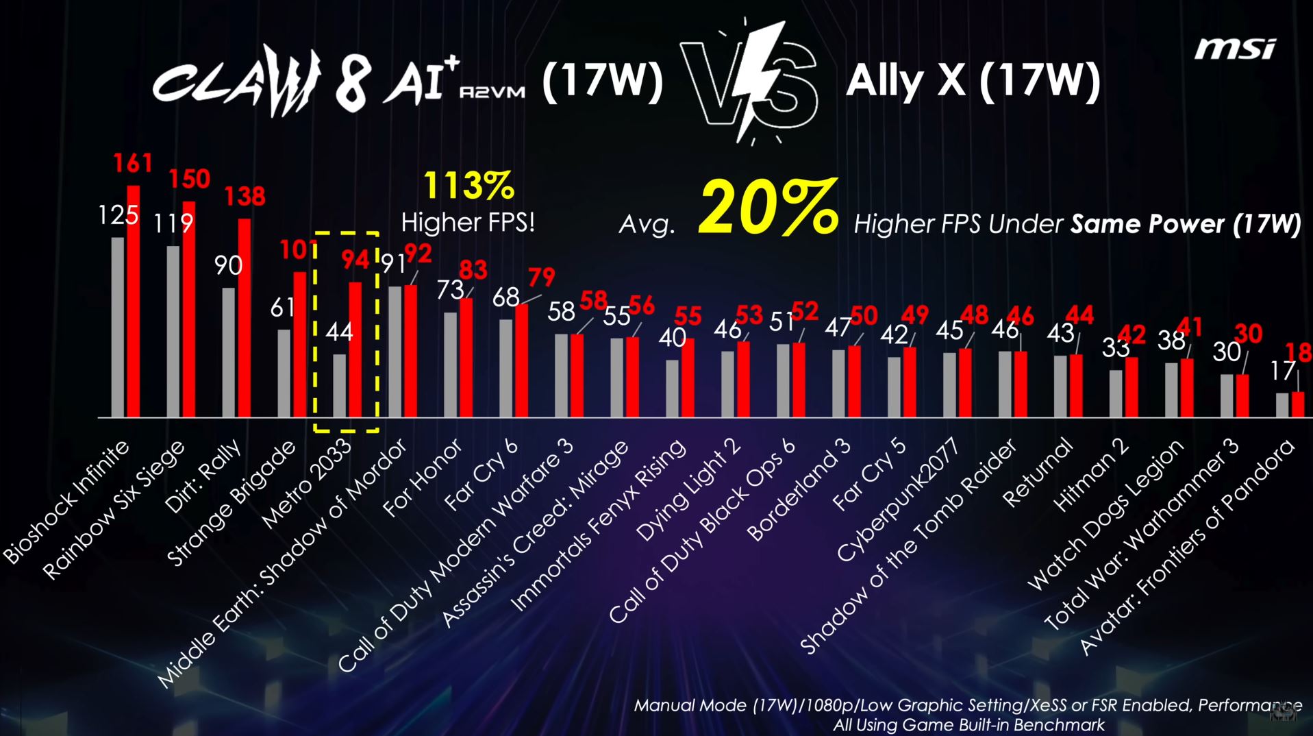 Claw 8 AI vs Rog Ally X