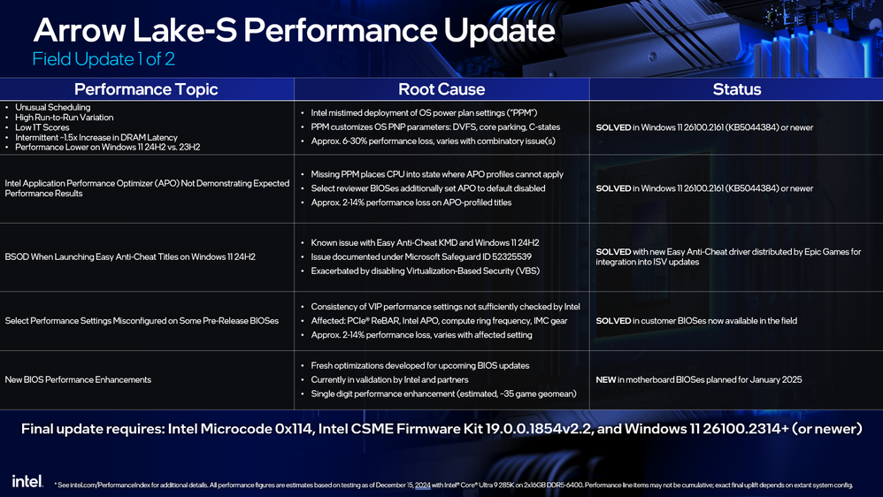 Intel Ortakları Yeni Z890 Anakart BIOS Güncellemesini Mikro Kodla Yayınlıyor: asus gigabyte asrock hazır